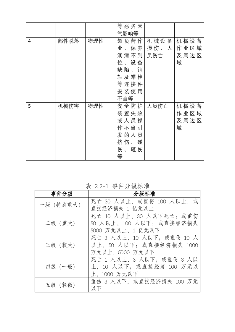 机械设备事故应急预案.docx 第4页