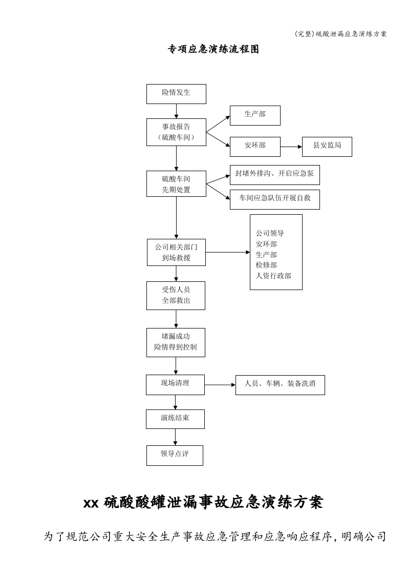(完整)硫酸泄漏应急演练方案.doc 第2页