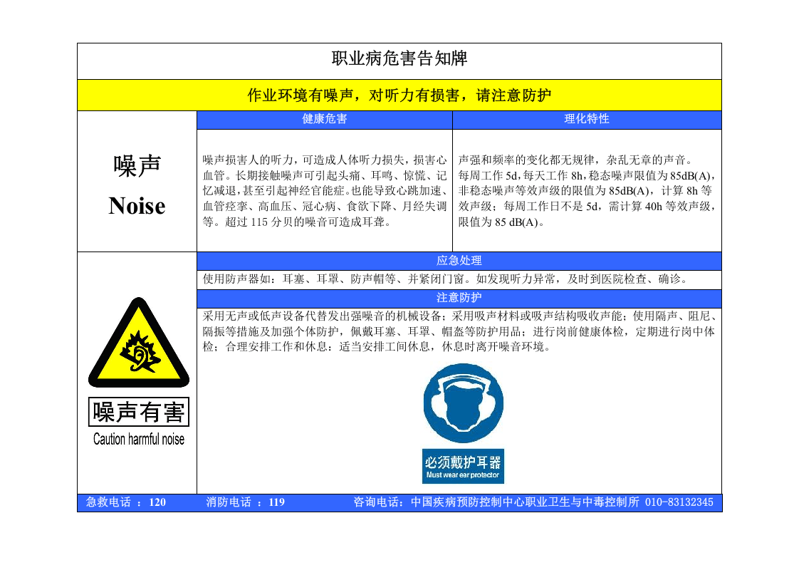 32 最新最全职业危害告知卡(1).docx 第1页
