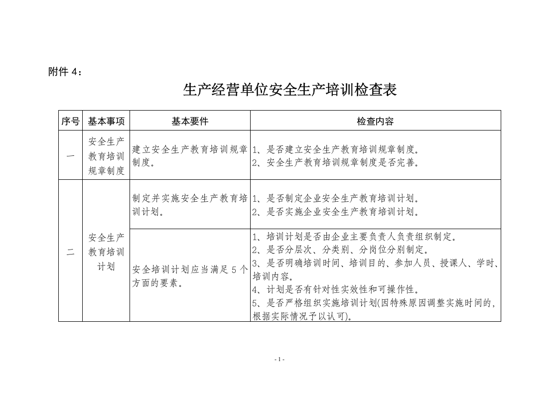 附件4：生产经营单位安全生产培训检查表.docx 第1页