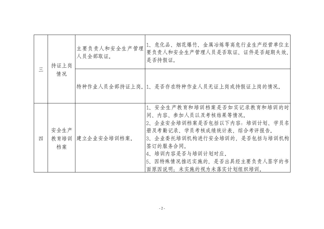 附件4：生产经营单位安全生产培训检查表.docx 第2页