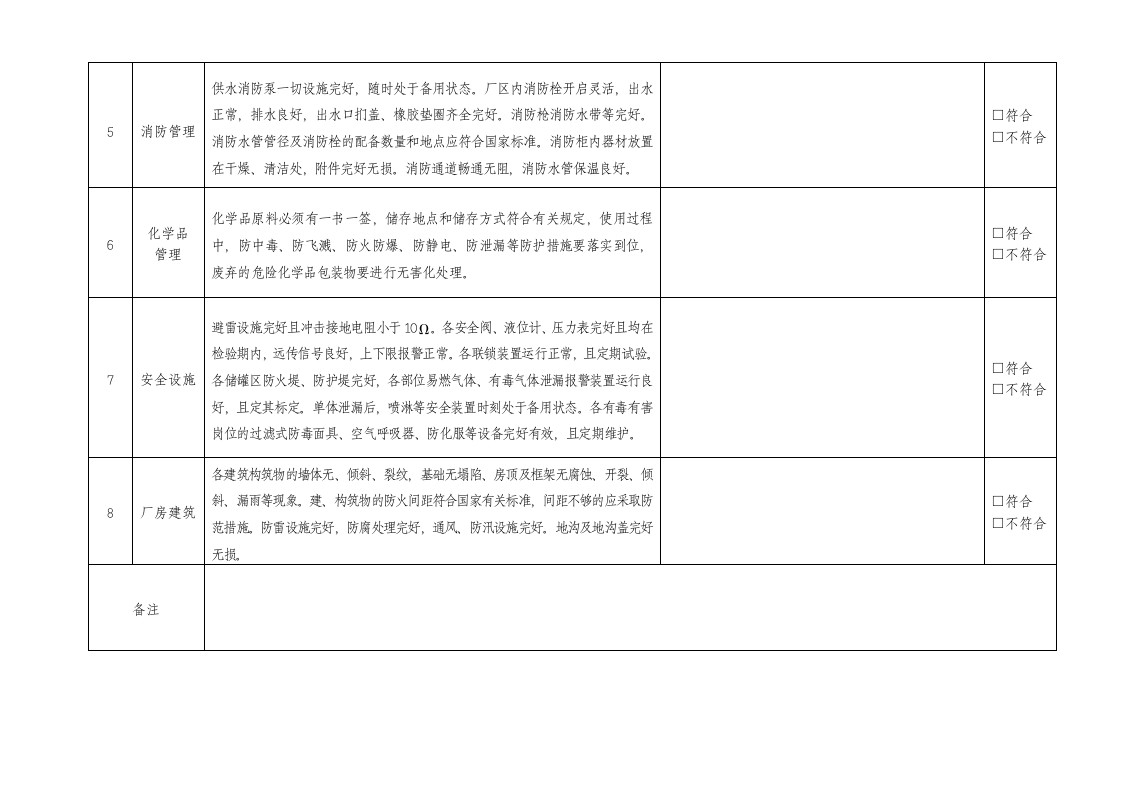 企业安全检查表汇编(综合、专项、日常、节假日、季节).doc 第4页