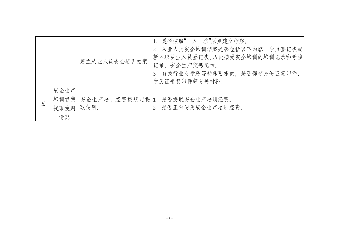 附件4：生产经营单位安全生产培训检查表.docx 第3页