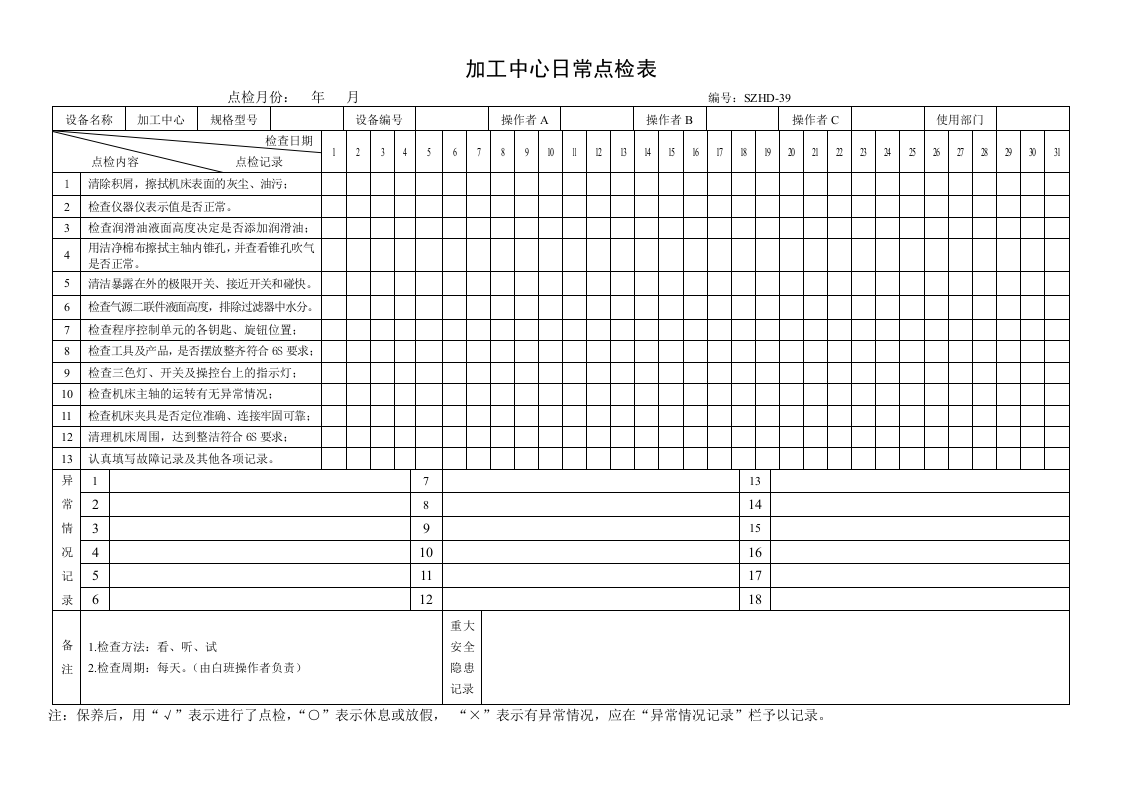 28.加工中心日常点检表.doc 第1页