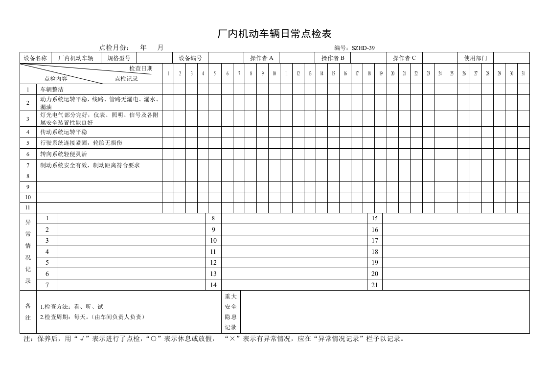 5.厂内机动车辆日常点检表.doc 第1页