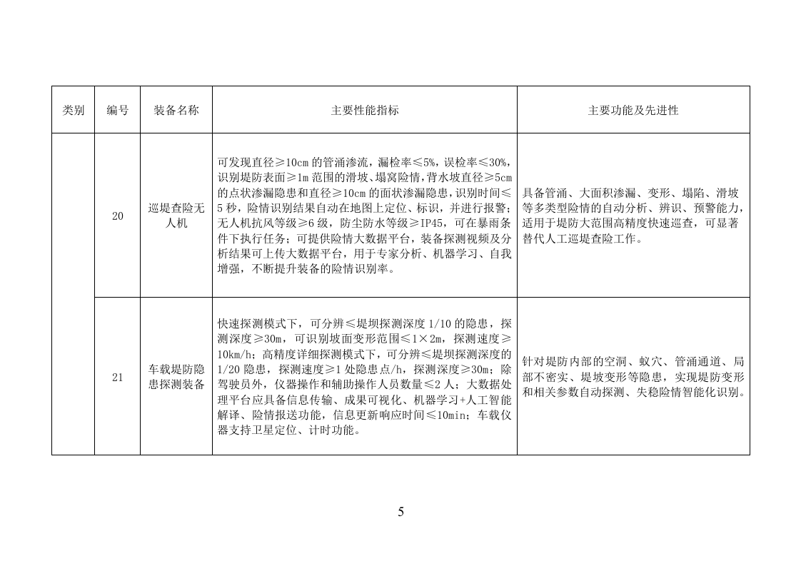 防汛抢险先进技术装备推广目录（2023年版）.docx 第5页