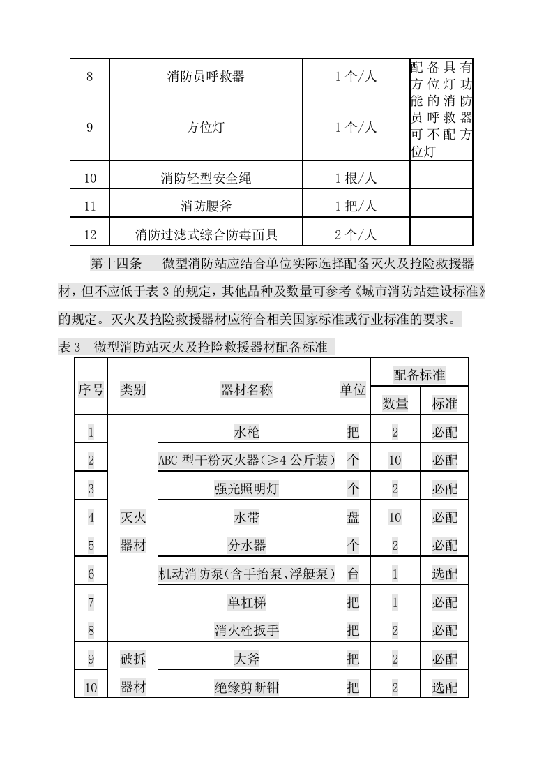 山东省微型消防站建设标准.docx 第4页