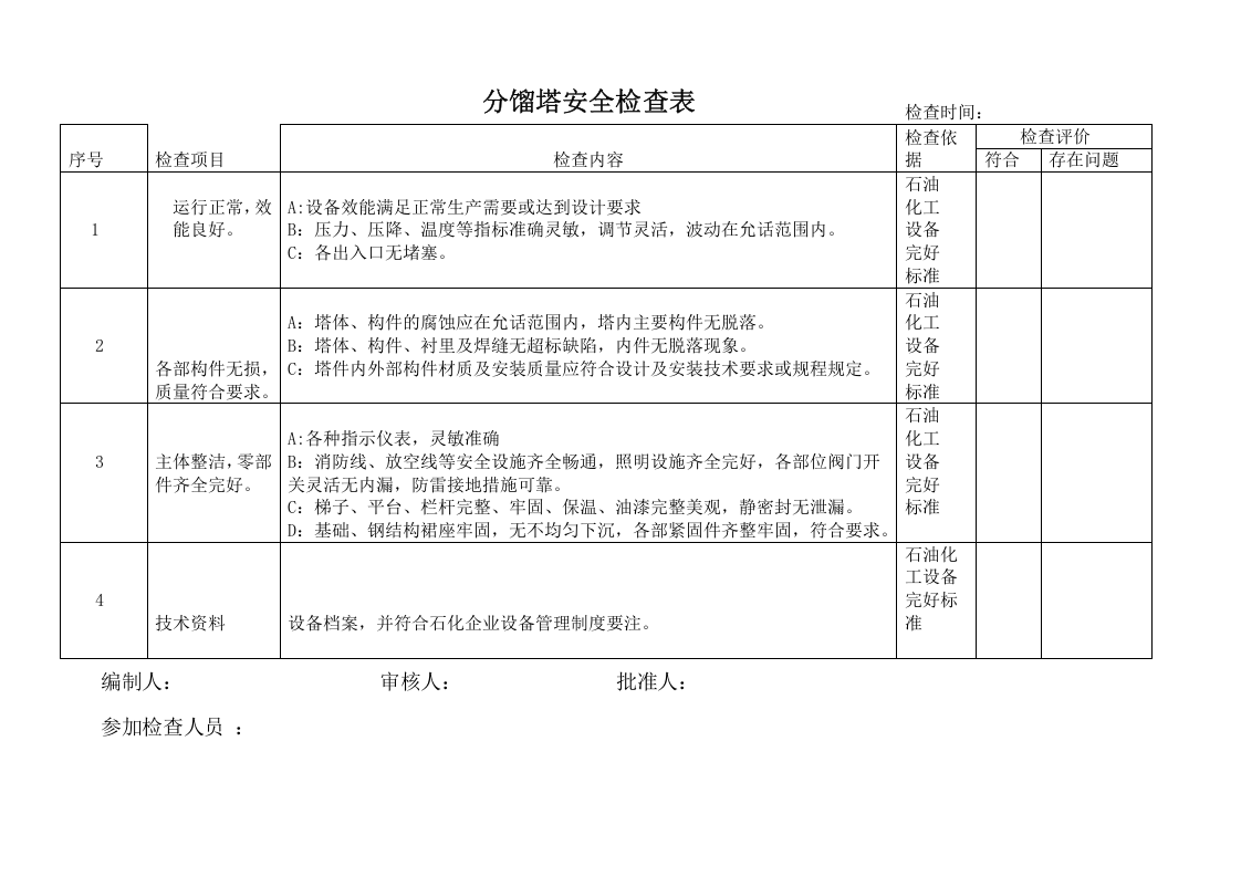分馏塔安全检查表5.doc 第1页