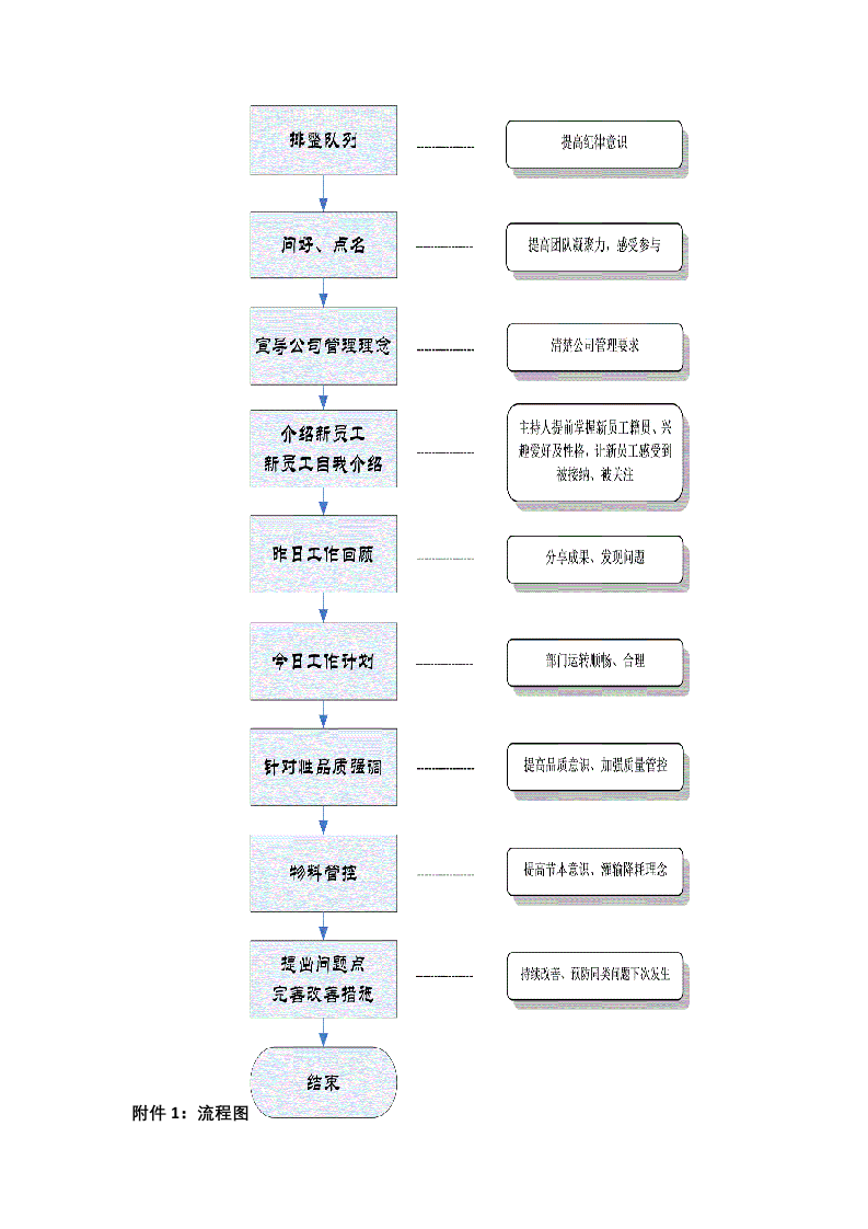 晨会规范管理制度.docx 第3页