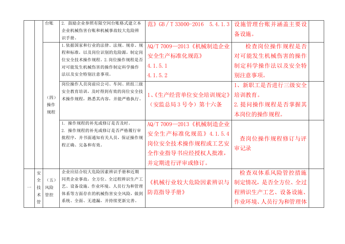 防止机械伤害检查表20221105终版(2)(1)(1).doc 第2页