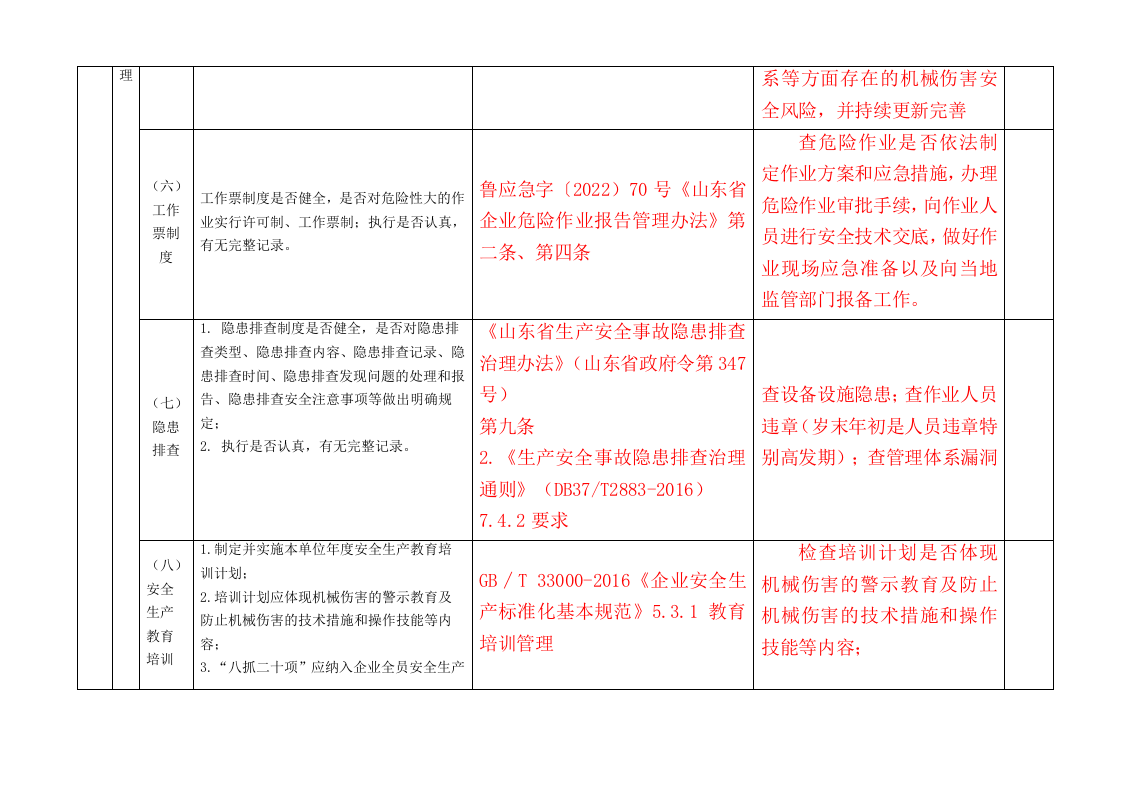 防止机械伤害检查表20221105终版(2)(1)(1).doc 第3页