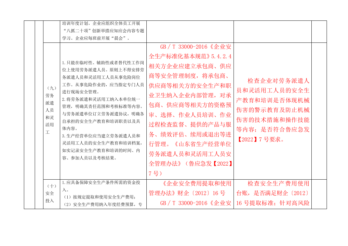 防止机械伤害检查表20221105终版(2)(1)(1).doc 第4页