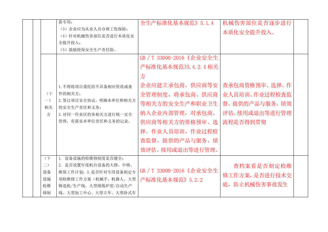 防止机械伤害检查表20221105终版(2)(1)(1).doc 第5页