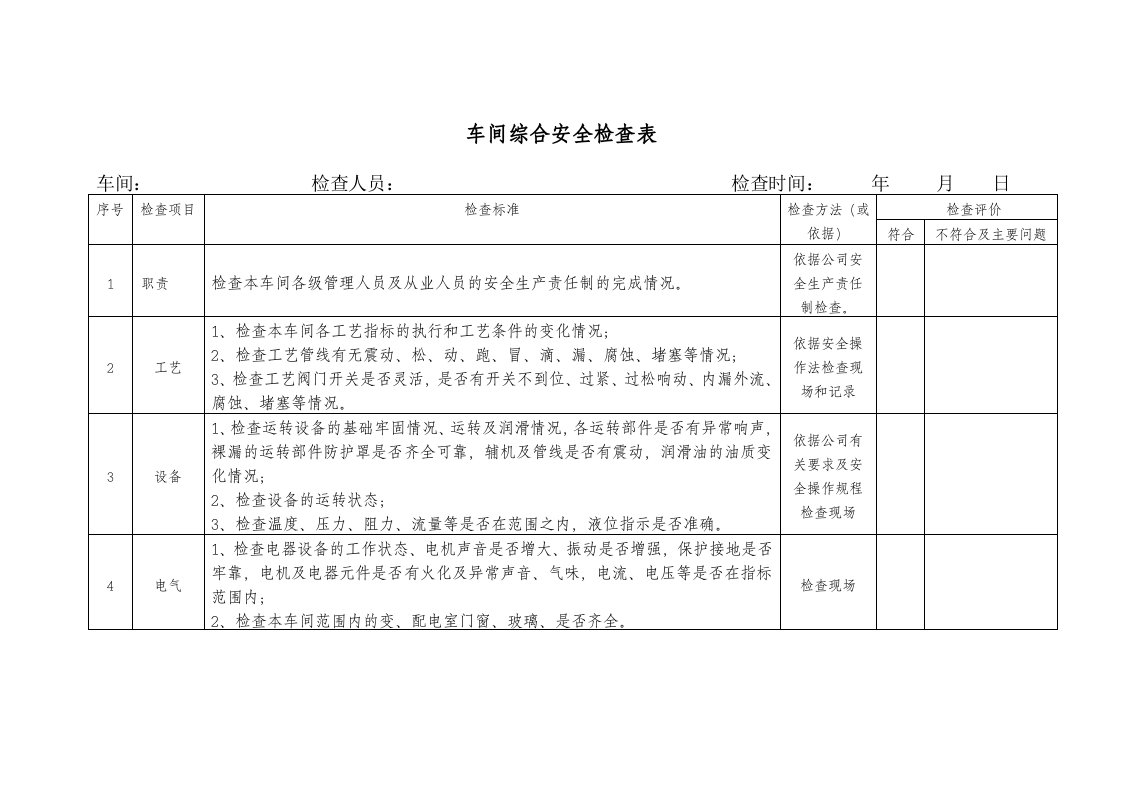车间（车间级）综合安全检查表（每月上旬）.doc 第1页