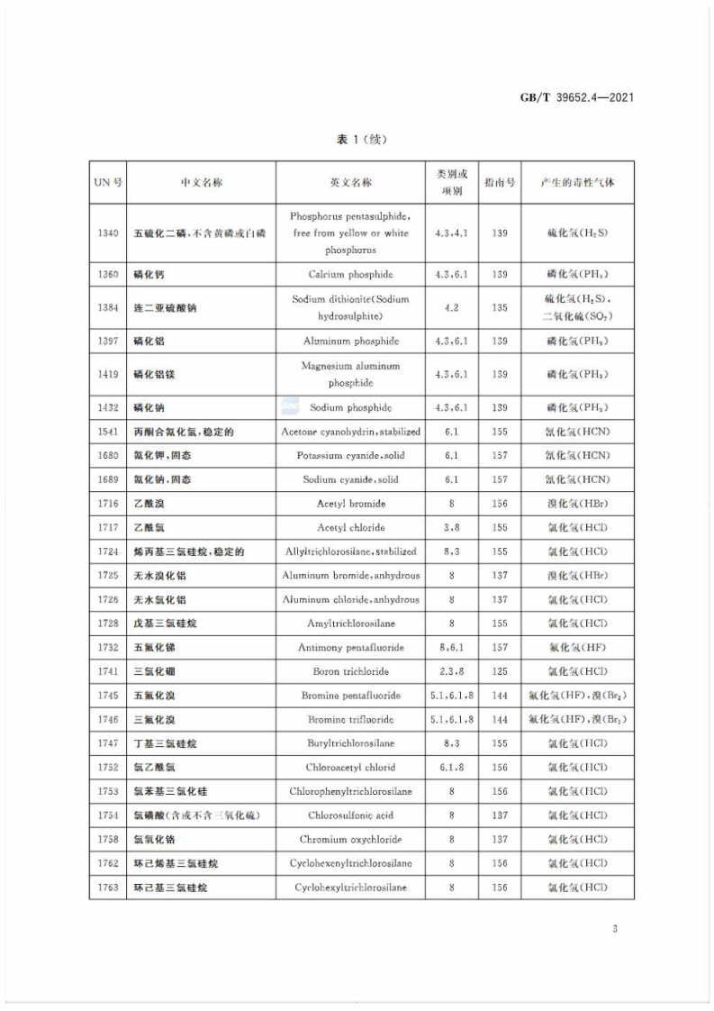 (高清版) GB_T 39652.4-2021 危险货物运输应急救援指南 第4部分：遇水反应产生毒性气体的物质目录.pdf 第6页