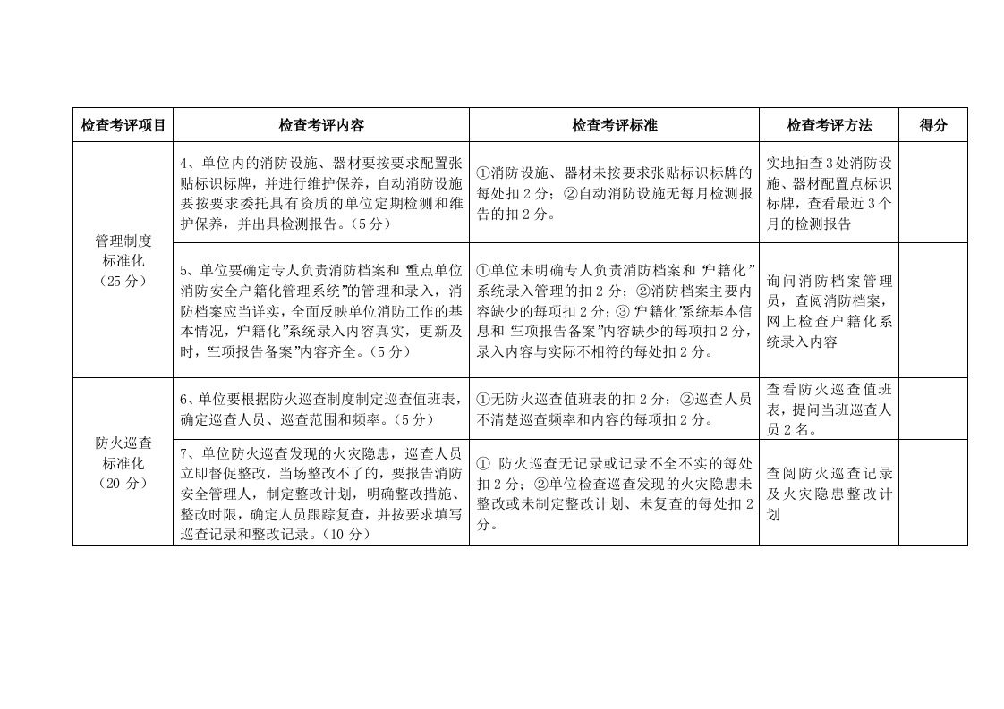 消防安全重点单位标准化管理考核评分标准表.docx 第2页