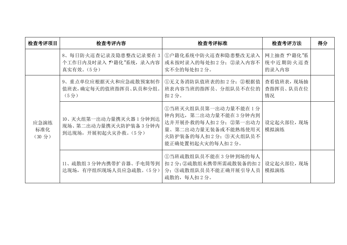 消防安全重点单位标准化管理考核评分标准表.docx 第3页