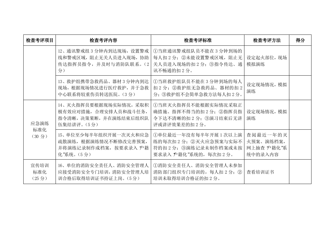 消防安全重点单位标准化管理考核评分标准表.docx 第4页