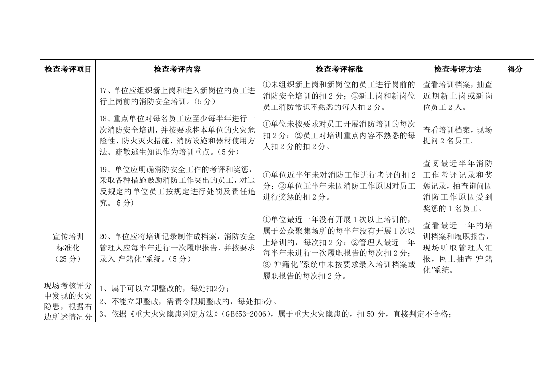 消防安全重点单位标准化管理考核评分标准表.docx 第5页