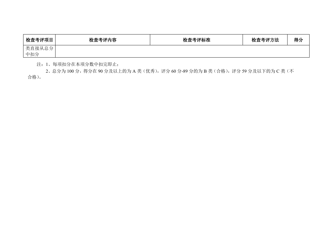 消防安全重点单位标准化管理考核评分标准表.docx 第6页