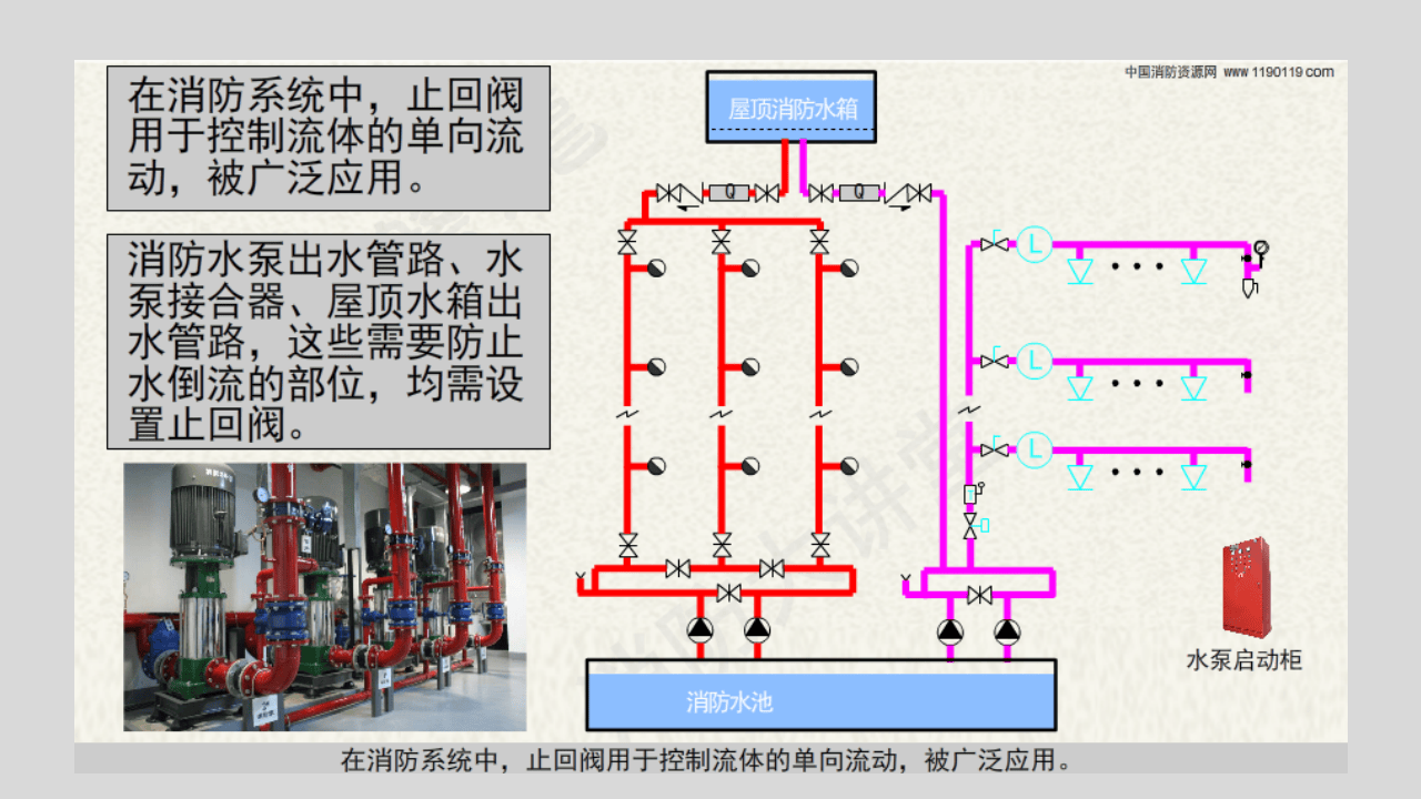 消防单向阀.pptx 第5页
