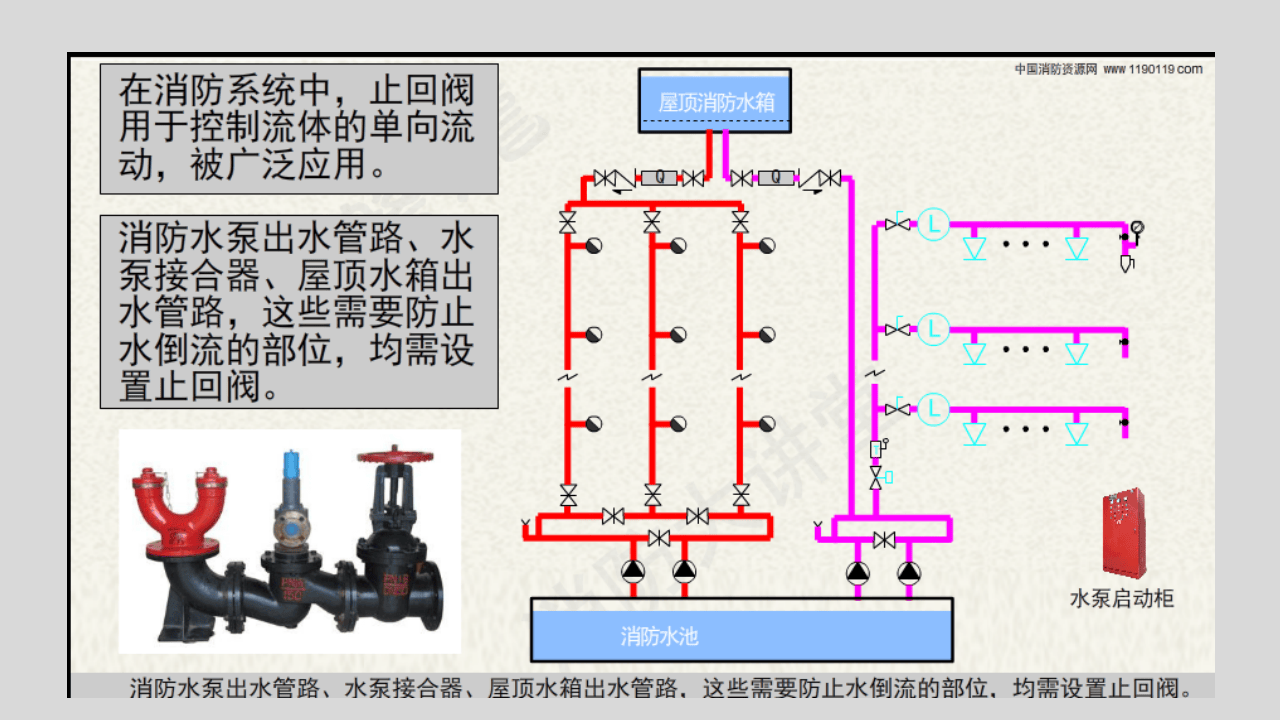 消防单向阀.pptx 第6页
