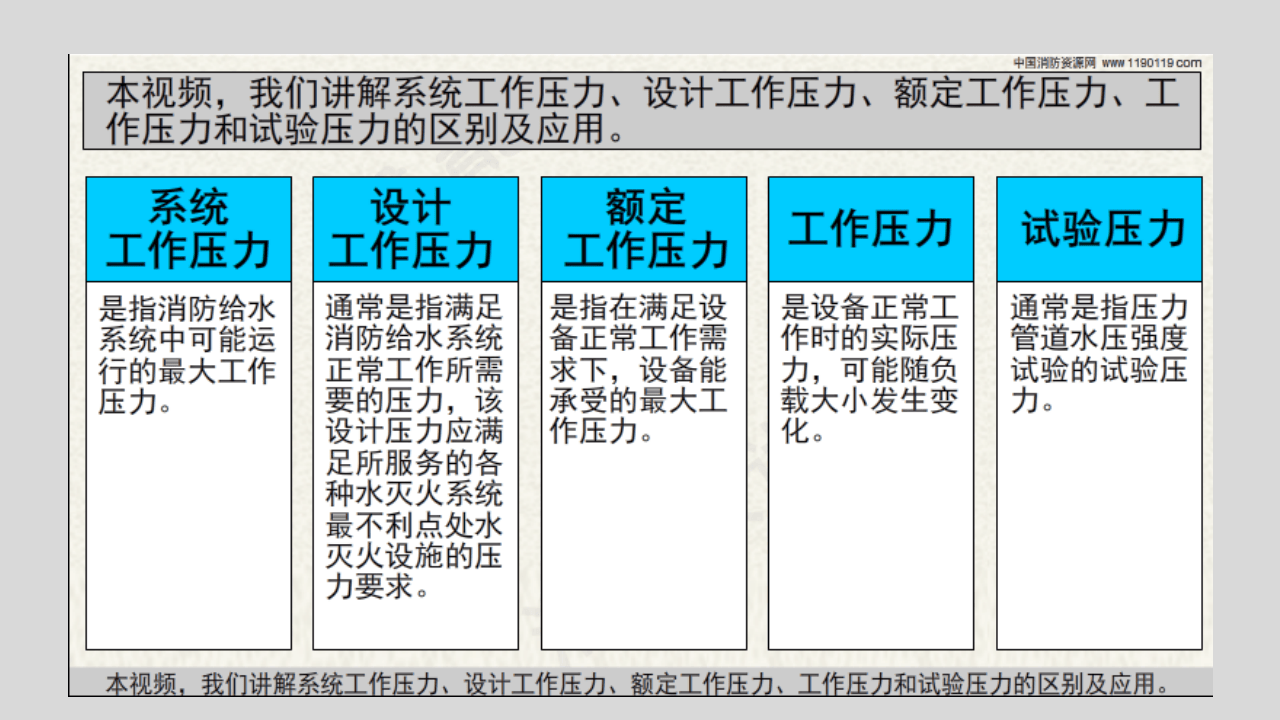 消防给水系统 - 系统工作压力&middot;设计工作压力&middot;工作压力&middot;试验压力.pptx 第3页