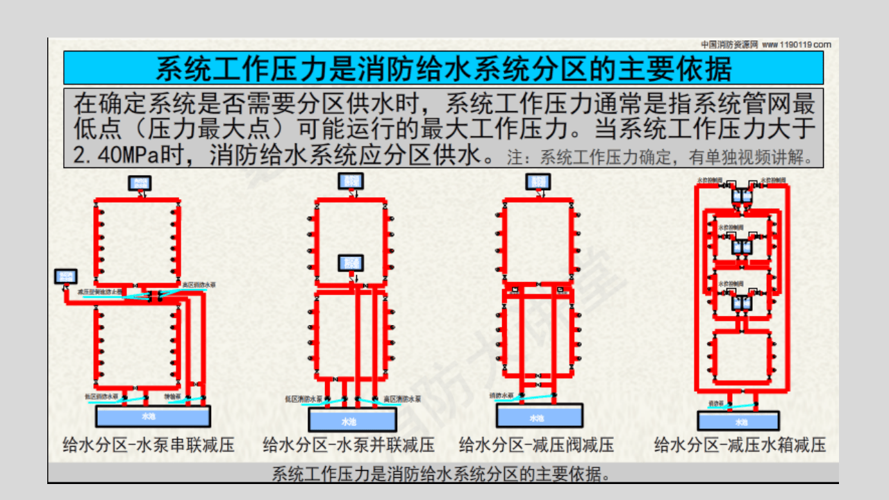 消防给水系统 - 系统工作压力&middot;设计工作压力&middot;工作压力&middot;试验压力.pptx 第5页