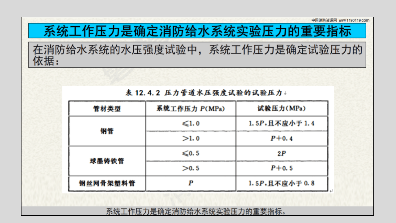 消防给水系统 - 系统工作压力&middot;设计工作压力&middot;工作压力&middot;试验压力.pptx 第6页