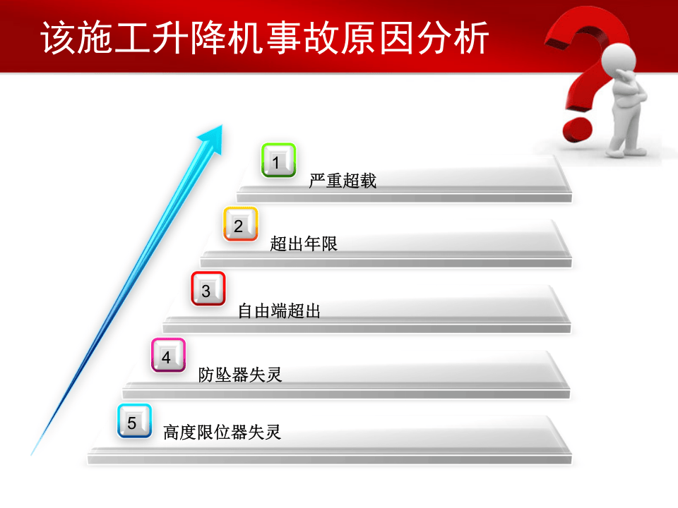 7 武汉工地升降机事故案例解析.ppt 第3页
