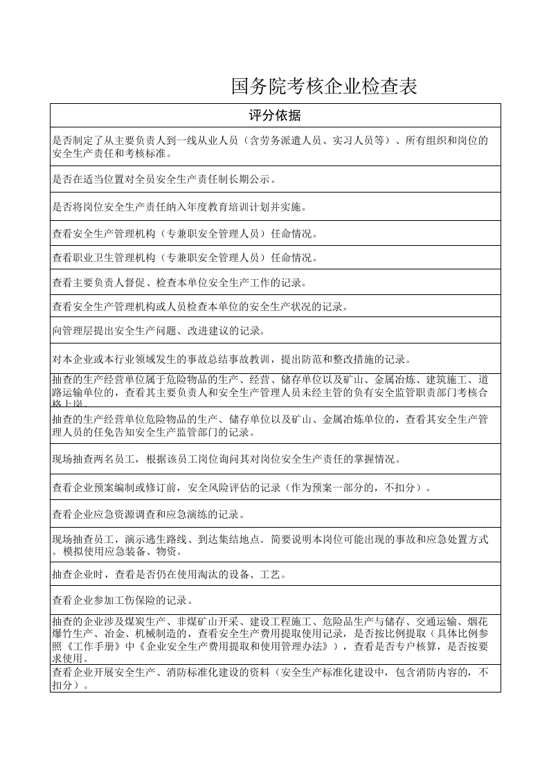 安全、消防检查表.xlsx 第3页