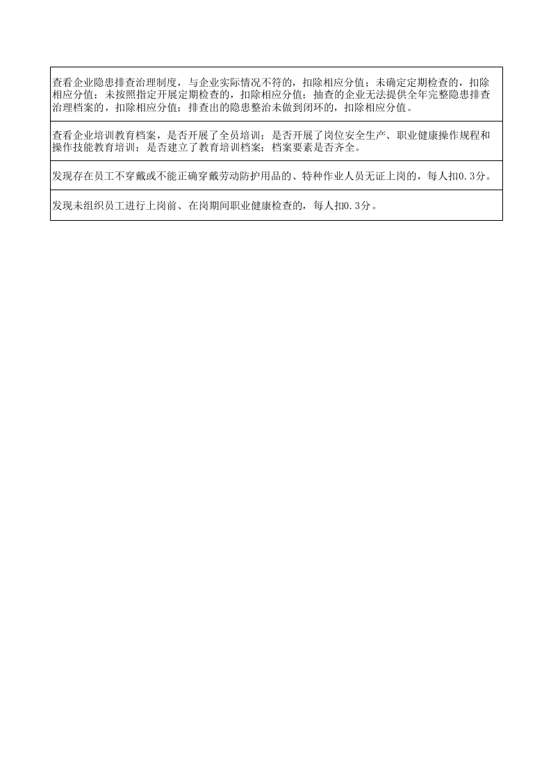 安全、消防检查表.xlsx 第4页