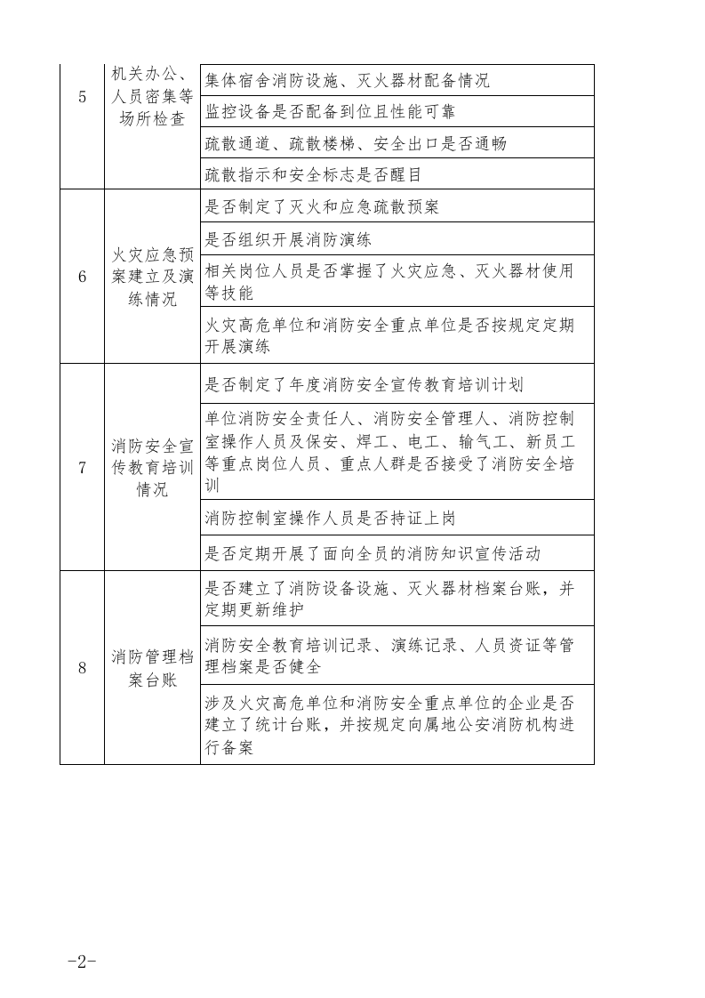 夏季消防安全大检查明细表.xlsx 第2页