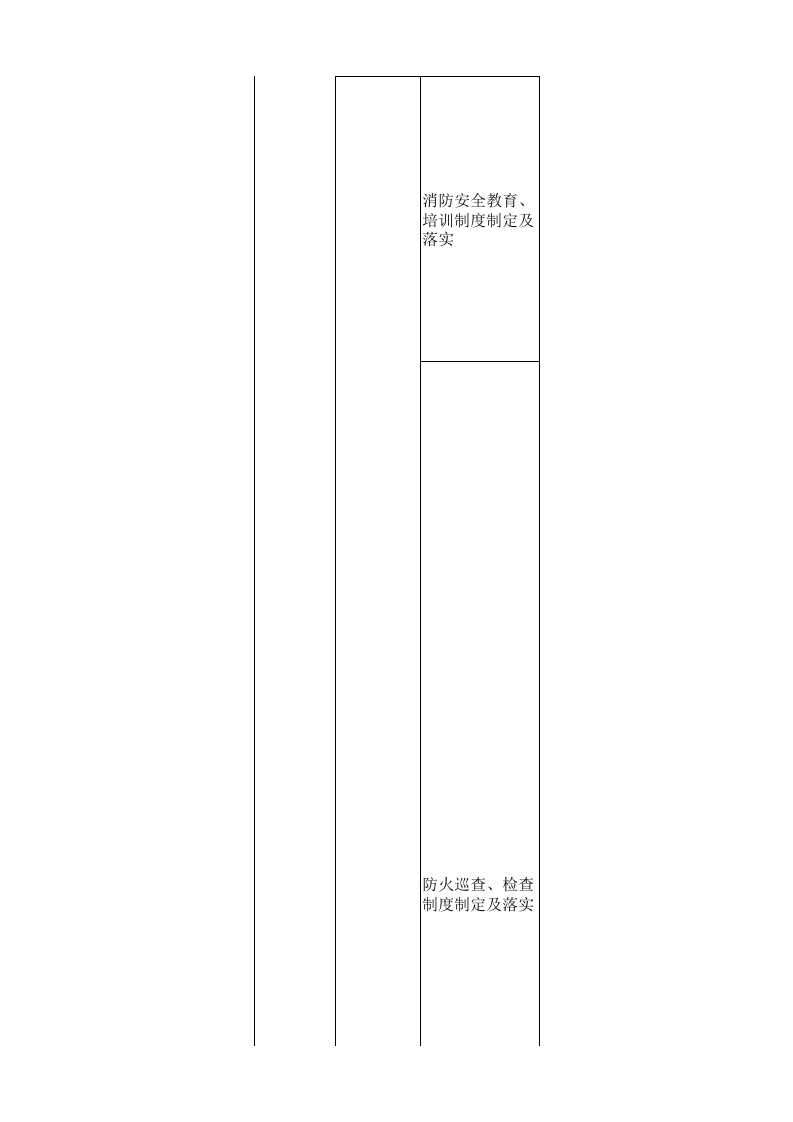 消防安全检查表 .xls 第2页