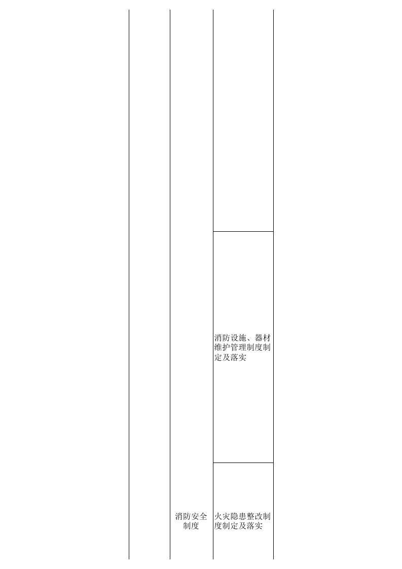 消防安全检查表 .xls 第4页