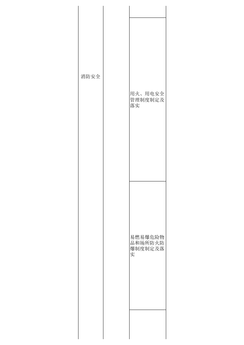 消防安全检查表 .xls 第5页
