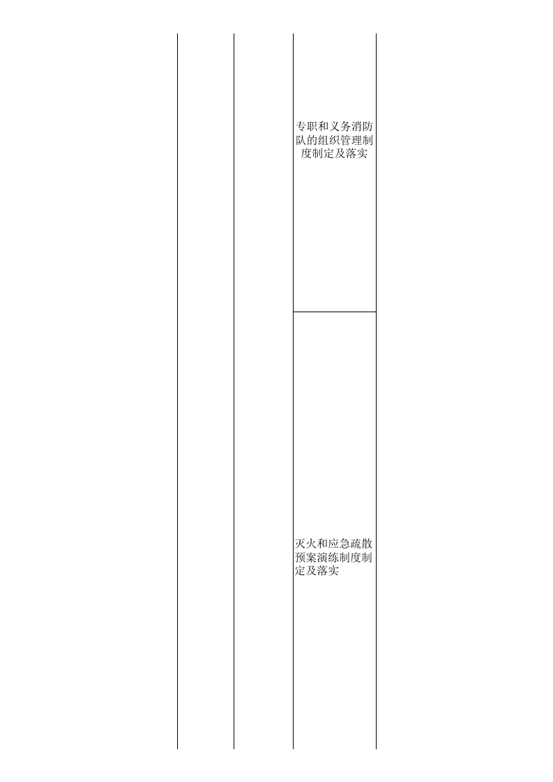 消防安全检查表 .xls 第6页