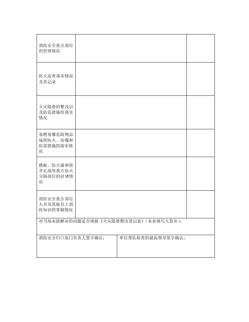 消防每月防火检查记录表.doc 第2页