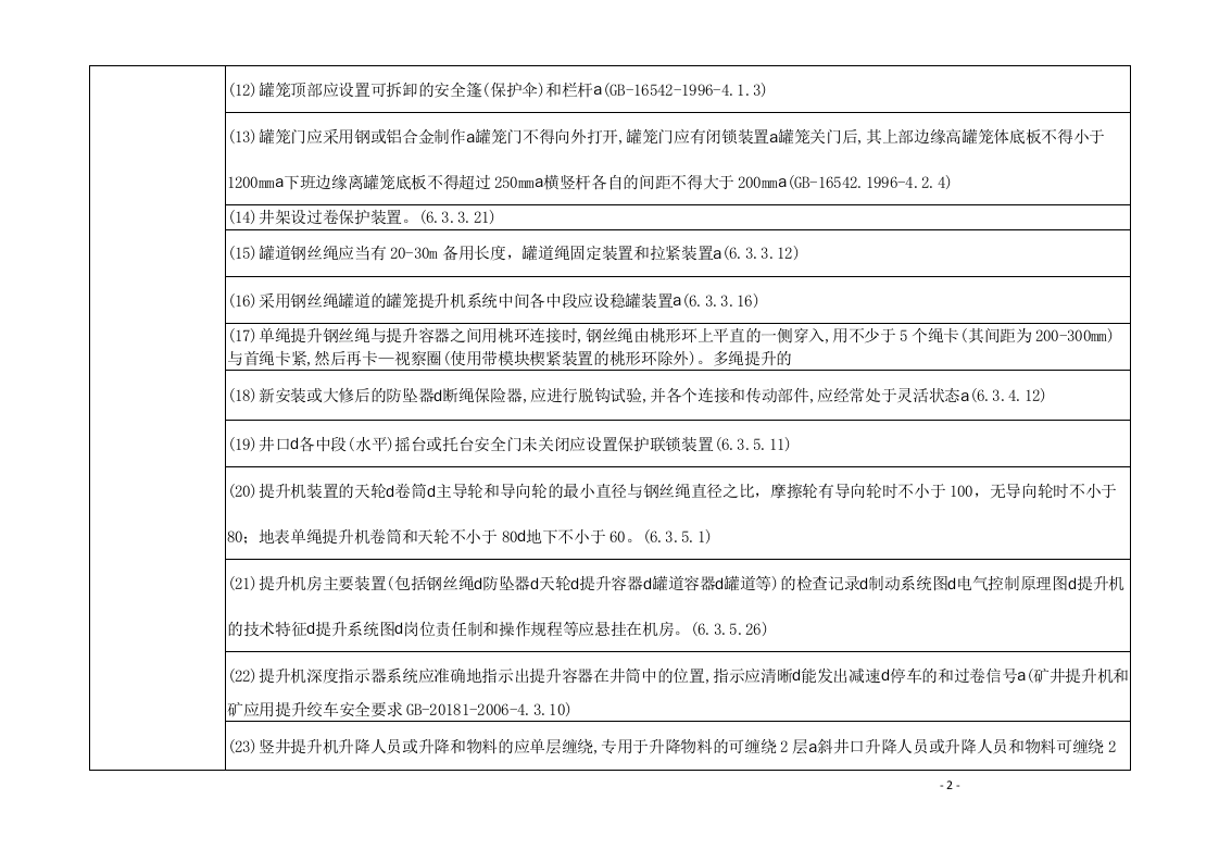 【01】矿山企业隐患排查要点.doc 第2页