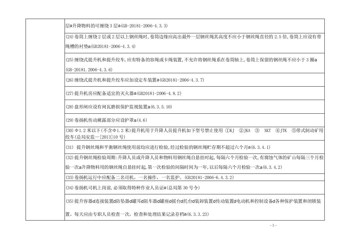 【01】矿山企业隐患排查要点.doc 第3页