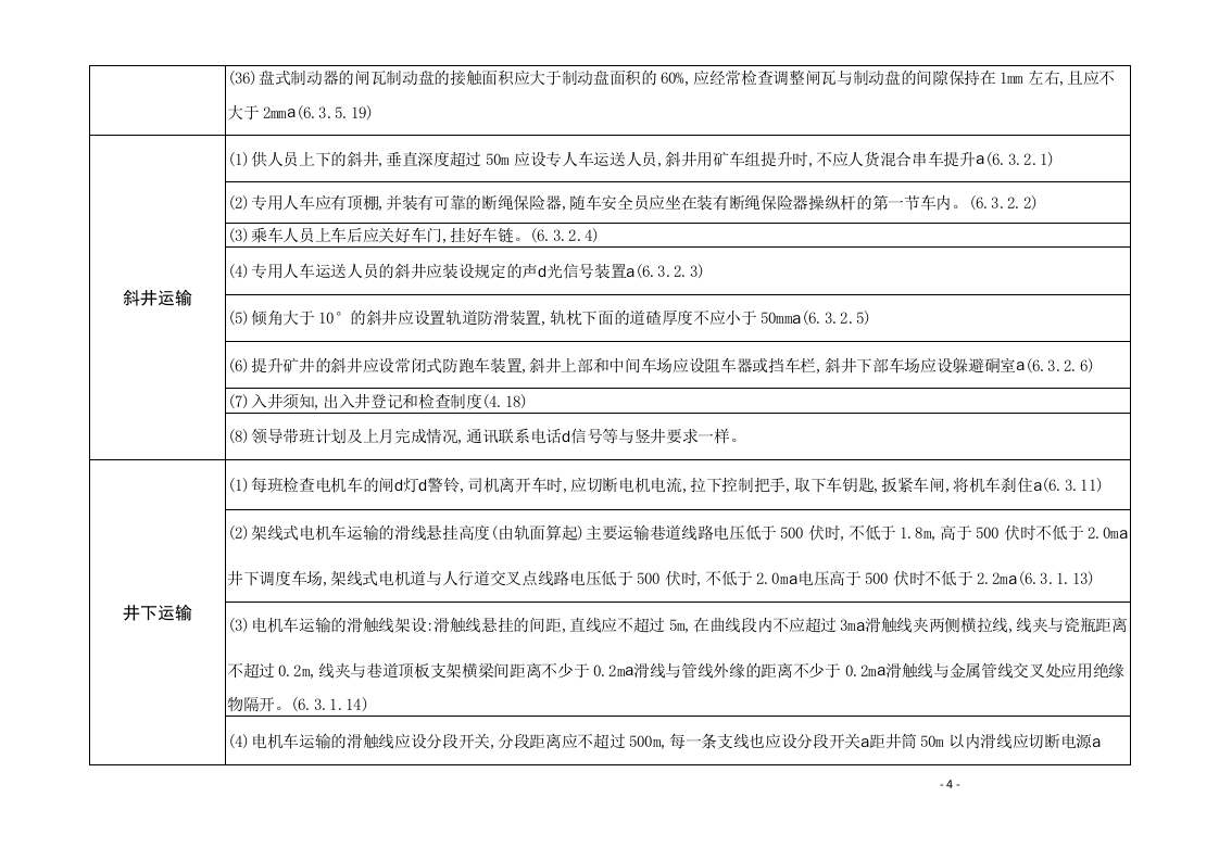 【01】矿山企业隐患排查要点.doc 第4页