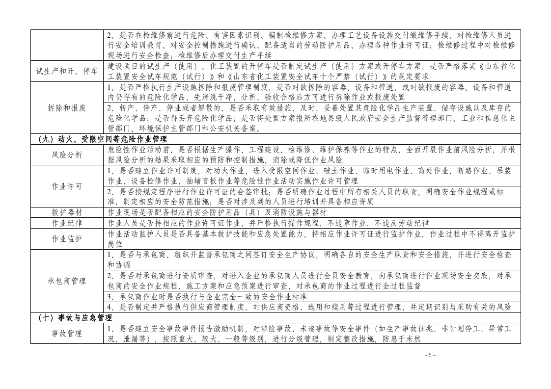 【02】危险化学品企业隐患排查要点.doc 第5页