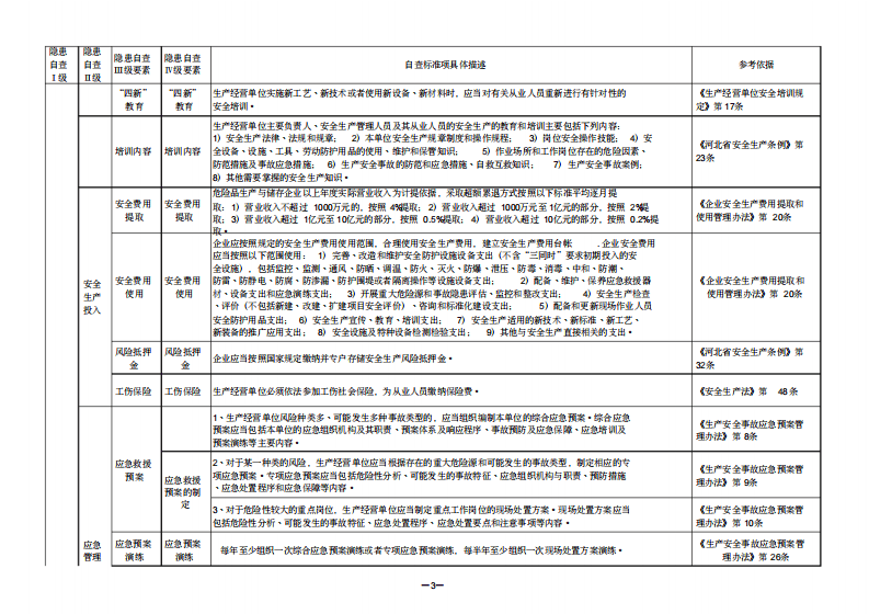【03】烟花爆竹企业隐患排查要点.pdf 第3页