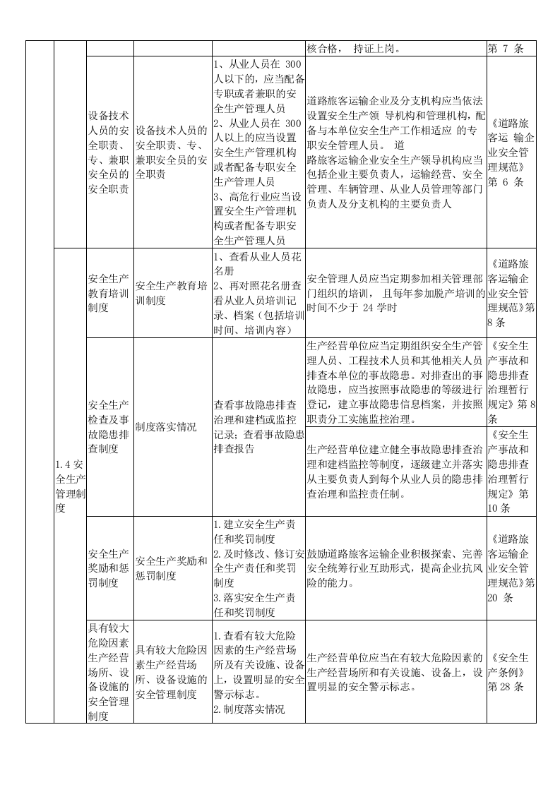 【04】道路运输企业隐患排查要点.docx 第2页