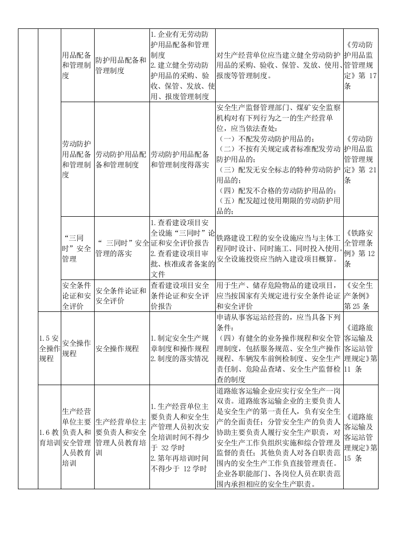 【04】道路运输企业隐患排查要点.docx 第3页