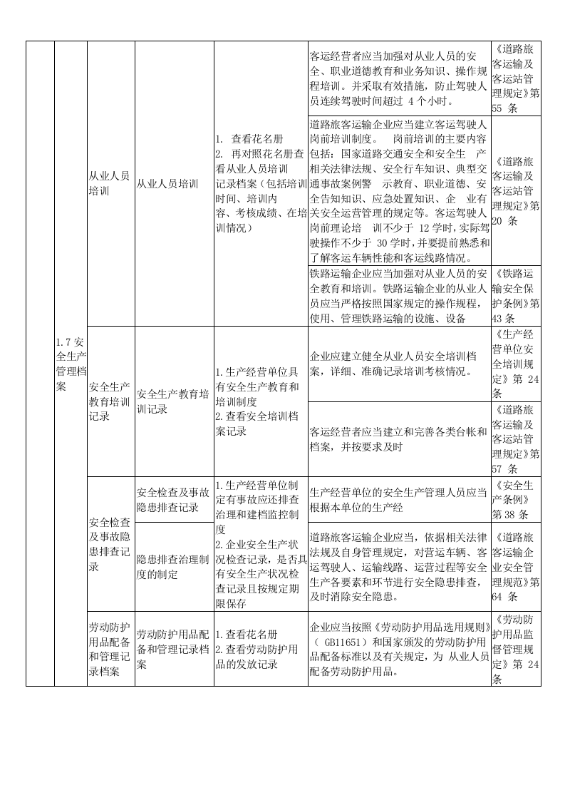 【04】道路运输企业隐患排查要点.docx 第5页