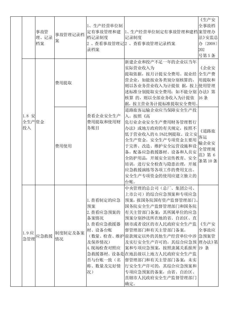 【04】道路运输企业隐患排查要点.docx 第6页