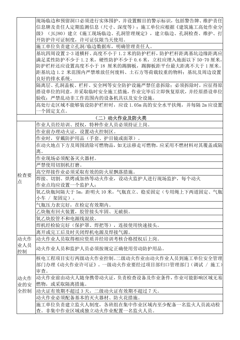【05】建筑施工企业隐患排查要点.docx 第2页
