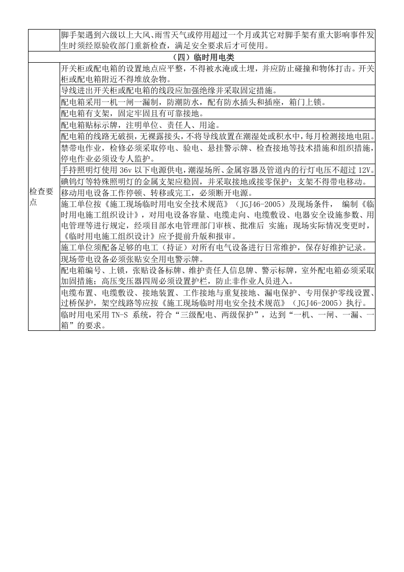 【05】建筑施工企业隐患排查要点.docx 第4页