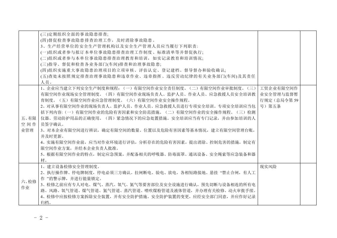【06】金属冶炼企业隐患排查要点.doc 第2页